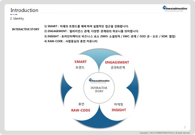 토마인터랙티브 회사소개서  slideshare