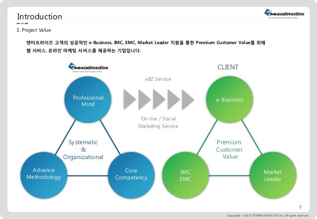 토마인터랙티브 회사소개서  slideshare