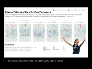 Análisis pases por partido, NYT,com, JJOO Londres 2012
 