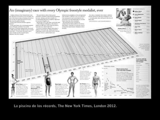 La piscina de los récords, The New York Times, London 2012.
 