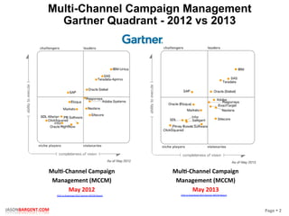 Page	
  §	
  2	
  JASONBARGENT.COM	
  
	
  
	
  
	
  	
  
Mul7-­‐Channel	
  Campaign	
  
Management	
  (MCCM)	
  
May	
  2012	
  
Mul7-­‐Channel	
  Campaign	
  
Management	
  (MCCM)	
  
May	
  2013	
  
Multi-Channel Campaign Management
Gartner Quadrant - 2012 vs 2013
Click	
  to	
  Download	
  2013	
  Gartner	
  MCCM	
  Report	
  Click	
  to	
  Download	
  2012	
  Gartner	
  MCCM	
  Report	
  
 