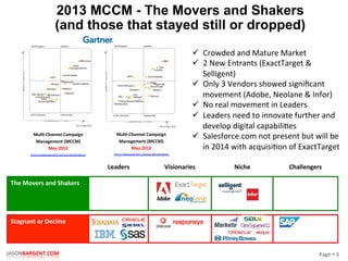 Page	
  §	
  3	
  JASONBARGENT.COM	
  
2013 MCCM - The Movers and Shakers
(and those that stayed still or dropped)
Mul7-­‐Channel	
  Campaign	
  
Management	
  (MCCM)	
  
May	
  2013	
  
Click	
  to	
  Download	
  2013	
  Gartner	
  MCCM	
  Report	
  
Mul7-­‐Channel	
  Campaign	
  
Management	
  (MCCM)	
  
May	
  2012	
  
Click	
  to	
  Download	
  2012	
  Gartner	
  MCCM	
  Report	
  
`	
   Leaders	
   Visionaries	
   Niche	
  	
   Challengers	
  
The	
  Movers	
  and	
  Shakers	
   	
  
	
  
	
  
	
  
	
  
Stagnant	
  or	
  Decline	
   	
  
	
  
	
  
	
  
	
  
	
  
ü  Crowded	
  and	
  Mature	
  Market	
  
ü  2	
  New	
  Entrants	
  (ExactTarget	
  &	
  
Selligent)	
  
ü  Only	
  3	
  Vendors	
  showed	
  signiﬁcant	
  
movement	
  (Adobe,	
  Neolane	
  &	
  Infor)	
  
ü  No	
  real	
  movement	
  in	
  Leaders	
  
ü  Leaders	
  need	
  to	
  innovate	
  further	
  and	
  
develop	
  digital	
  capabiliPes	
  
ü  Salesforce.com	
  not	
  present	
  but	
  will	
  be	
  
in	
  2014	
  with	
  acquisiPon	
  of	
  ExactTarget	
  
 