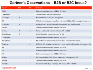 Page	
  §	
  5	
  JASONBARGENT.COM	
  
Gartner’s Observations – B2B or B2C focus?
Vendor	
   B2B	
   B2C	
   Comment	
  
Adobe	
   Gartner	
  made	
  no	
  comment	
  of	
  B2B	
  or	
  B2C	
  focus	
  
ClickSquared	
   X	
   Consider	
  for	
  B2C	
  mid-­‐size	
  wanPng	
  SAAS	
  
ExactTarget	
   X	
   Acquired	
  Pardot	
  for	
  B2B	
  lead	
  management	
  
IBM	
   IBM	
  will	
  see	
  increased	
  pressure	
  from	
  mid-­‐market	
  B2C	
  and	
  B2B	
  campaign	
  management	
  	
  
To	
  diﬀeren	
   X	
   X	
   Strengths	
  in	
  B2C	
  service	
  industries,	
  mostly	
  sells	
  to	
  B2B	
  manufacturers	
  
Marketo	
   Gartner	
  made	
  no	
  comment	
  of	
  B2B	
  or	
  B2C	
  focus	
  
Neolane	
   X	
   X	
   Neolane	
  conPnues	
  to	
  raise	
  mindshare	
  in	
  B2B	
  and	
  B2C	
  
Oracle	
  Eloqua	
   X	
   Oracle	
  Eloqua	
  has	
  limited	
  references	
  for	
  B2C	
  
Oracle	
  Siebel	
   Gartner	
  made	
  no	
  comment	
  of	
  B2B	
  or	
  B2C	
  focus	
  
Pitney	
  Bowes	
   X	
   B2C	
  for	
  ﬁnancial	
  services,	
  telecommunicaPons	
  and	
  some	
  retail	
  clients	
  
Responsys	
   X	
   SaaS	
  only,	
  B2C	
  campaign	
  management	
  -­‐	
  email,	
  social,	
  mobile,	
  web	
  as	
  primary	
  channels	
  
SAP	
   Gartner	
  made	
  no	
  comment	
  of	
  B2B	
  or	
  B2C	
  focus	
  
SAS	
   Gartner	
  made	
  no	
  comment	
  of	
  B2B	
  or	
  B2C	
  focus	
  
SDL	
   Gartner	
  made	
  no	
  comment	
  of	
  B2B	
  or	
  B2C	
  focus	
  
Selligent	
   X	
   B2C	
  customer	
  base	
  and	
  is	
  skewed	
  toward	
  core	
  industry	
  clients	
  only	
  
Sitecore	
   Gartner	
  made	
  no	
  comment	
  of	
  B2B	
  or	
  B2C	
  focus	
  
Teradata	
   X	
   Consider	
  Teradata	
  if	
  you	
  are	
  a	
  large	
  B2C	
  seeking	
  MRM	
  in	
  MCCM	
  
 