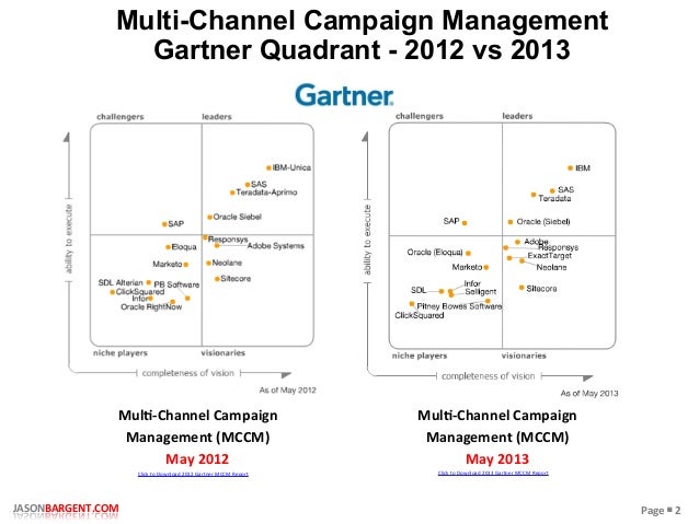 Gartner 2013 Multichannel Campaign Management (MCCM)