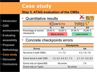 Case study
                 Step 3. ATAG evaluation of the CMSs
                 • Quantitative results
• Introduction
• CMS
                                             A         AA             A              AA
 environments    Percentage of correct    25,00 %    42,86 %       37,50 %         42,86 %
                 checkpoints
• Evaluating                                 More errors                Less errors

 accessibility   • Concrete checkpoints errors
• Proposed                                                     Checkpoints
                           Errors                       A                          AA
 Methodology
                 No errors in both CMSs             1.1, 7.2                  4.3, 7.5, 7.6
• Case study
• Discussion     Errors found in both CMS     1.2, 2.2, 3.4, 6.1, 7.3       2.1, 5.1, 5.2, 6.2

• Conclusions    Errors only on OpenCMS             No errors                      7.4
                 Errors only on Typo3                           No errors
 