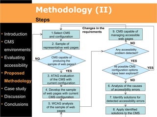 Methodology (II)
                 Steps
                                                  Changes in the
                           1.Select CMS           requirements         9. CMS capable of
• Introduction                                                        managing accessible
                          and configuration
                                                                           web pages
• CMS                       2. Sample of                                          NO
                      representative web pages
 environments                                                             Any accessibility
                                                                         problem detected?
• Evaluating     NO        CMS capable of
                            producing the                                            YES
                         sample of web pages?
 accessibility                                                          All possible CMS           YES
                                      YES                             configuration options
• Proposed                                                            have been explored?
                        3. ATAG evaluation
                          of the CMS with                                            NO
 Methodology            current configuration
                                                                    6. Analysis of the causes
• Case study            4. Develop the sample                          of accessibility errors
                      of web pages with current
• Discussion               CMS configuration                         7. Identify solutions for
                                                                   detected accessibility errors
• Conclusions            5. WCAG analysis
                        of the sample of web
                                pages                                  8. Apply identified
                                                                      solutions to the CMS
 