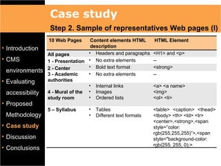 Case study
                 Step 2. Sample of representatives Web pages (I)
                 10 Web Pages      Content elements HTML      HTML Element
• Introduction                     description
                 All pages        • Headers and paragraphs    <H1> and <p>
• CMS            1 - Presentation • No extra elements         --
                 2 - Center       • Bold text format          <strong>
 environments                     • No extra elements
                 3 - Academic                                 --
• Evaluating     authorities
                                  • Internal links            <a> <a name>
 accessibility   4 - Mural of the • Images                    <img>
                 study room       • Ordered lists             <ol> <li>
• Proposed
                 5 – Syllabus    •   Tables                   <table> <caption> <thead>
 Methodology                     •   Different text formats   <tbody> <th> <td> <tr>
                                                              <center>,<strong>,<span
• Case study                                                  style=”color:
                                                              rgb(255,255,255)”>,<span
• Discussion                                                  style="background-color:
                                                              rgb(255, 255, 0);>
• Conclusions
 
