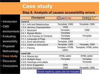 Case study
                  Step 6. Analysis of causes accessibility errors
                           Checkpoint
• Intro...