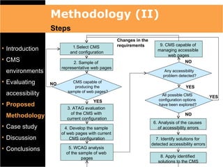 Methodology (II)
                 Steps
                                                  Changes in the
                 ...
