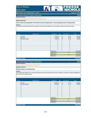 OPINION OF PROBABLE COST August 8, 2012
City of Killeen
2025-2027
Construction Project Number 29W
ITEM DESCRIPTION QUANTITY UNIT UNIT PRICE TOTAL
1 12" Pipe 12,100 LF 72$ 871,200$
2 16" Pipe 4,400 LF 96$ 422,400$
3 Pavement Repair 4,400 LF 30$ 132,000$
SUBTOTAL: $1,425,600
CONTINGENCY 20% $285,120
SUBTOTAL: $1,710,720
ENG/SURVEY 12% $205,290
SUBTOTAL: $1,916,010
PROJECT TOTAL $1,916,010
Construction Project Number 30W
ITEM DESCRIPTION QUANTITY UNIT UNIT PRICE TOTAL
1 6" Pipe 33,000 LF 36$ 1,188,000$
2 Pavement Repair 33,000 LF 30$ 990,000$
SUBTOTAL: $2,178,000
CONTINGENCY 20% $435,600
SUBTOTAL: $2,613,600
ENG/SURVEY 12% $313,640
SUBTOTAL: $2,927,240
PROJECT TOTAL $2,927,240
This project will replace old or under-sized water lines to help reduce the number of breaks, as well as increase available fire
flow and improve water quality.
Project Description
Water Line Rehabilitation Phase 9
Detailed Description
Project location to be determined
Purpose
Project Description
12/16-inch East Trimmier Road Water Line
Detailed Description
16-inch water line along East Trimmier Rd, south of Chaparral Rd.; 12-inch gridding south of Chaparral Rd.
Purpose
This project provides transmission capacity to serve new development in the southern portion of the service area.
A‐16
 