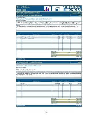 OPINION OF PROBABLE COST
City of Killeen
2028-2030
August 8, 2012
Construction Project Number 33W
ITEM DESCRIPTION QUANTITY UNIT UNIT PRICE TOTAL
1 1.0 MG Elevated Storage Tank 1 LS 2,500,000$ 2,500,000$
2 Storage Tank Decommission 1 LS 50,000$ 50,000$
SUBTOTAL: $2,550,000
CONTINGENCY 20% $510,000
SUBTOTAL: $3,060,000
ENG/SURVEY 12% $367,200
SUBTOTAL: $3,427,200
PROJECT TOTAL $3,427,200
Construction Project Number 34W
ITEM DESCRIPTION QUANTITY UNIT UNIT PRICE TOTAL
1 6" Pipe 33,000 LF 36$ 1,188,000$
2 Pavement Repair 33,000 LF 30$ 990,000$
SUBTOTAL: $2,178,000
CONTINGENCY 20% $435,600
SUBTOTAL: $2,613,600
ENG/SURVEY 12% $313,640
SUBTOTAL: $2,927,240
PROJECT TOTAL $2,927,240
Project Description
New Lower Pressure Plane Elevated Storage Tank
Detailed Description
1.0 MG Elevated Storage Tank in the Lower Pressure Plane; decommission existing Park St. Elevated Storage Tank
Purpose
The proposed tank provides additional elevated storage in the Lower Pressure Plane to meet increased demands in the
future.
Project Description
Water Line Rehabilitation Phase 10
Detailed Description
Project location to be determined
Purpose
This project will replace old or under-sized water lines to help reduce the number of breaks, as well as increase available fire
flow and improve water quality.
A‐18
 