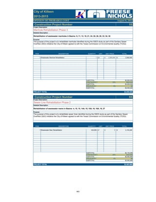 OPINION OF PROBABLE COST
2013-2015
City of Killeen
August 8, 2012
Construction Project Number 5S
ITEM DESCRIPTION QUANTITY UNIT UNIT PRICE TOTAL
1 Wastewater Manhole Rehabilitation 1 LS 2,500,000$ 2,500,000$
SUBTOTAL: $2,500,000
CONTINGENCY 20% $500,000
SUBTOTAL: $3,000,000
ENG/SURVEY 0% $0
SUBTOTAL: $3,000,000
PROJECT TOTAL $3,000,000
Construction Project Number 6S
ITEM DESCRIPTION QUANTITY UNIT UNIT PRICE TOTAL
1 Wastewater Main Rehabilitation 430,659 LF 5$ 2,153,295$
SUBTOTAL: $2,153,295
CONTINGENCY 20% $430,660
SUBTOTAL: $2,583,960
ENG/SURVEY 0% $0
SUBTOTAL: $2,583,960
PROJECT TOTAL $2,583,960
Sewer Line Rehabilitation Phase 2
Detailed Description
Rehabilitation of wastewater mains in Basins: 4, 10, 14, 14A, 15, 15A, 16, 16A, 18, 27
Purpose
The purpose of this project is to rehabilitate sewer lines identified during the SSES study as part of the Sanitary Sewer
Overflow (SSO) Initiative the City of Killeen agreed to with the Texas Commission on Environmental Quality (TCEQ).
Project Description
The purpose of this project is to rehabilitate manholes identified during the SSES study as part of the Sanitary Sewer
Overflow (SSO) Initiative the City of Killeen agreed to with the Texas Commission on Environmental Quality (TCEQ).
Manhole Rehabilitation Phase 3
Purpose
Project Description
Detailed Description
Rehabilitation of wastewater manholes in Basins: 9, 11, 13, 19, 21, 24, 25, 26, 28, 33, 34, 35
B‐3
 