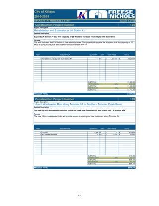 OPINION OF PROBABLE COST
City of Killeen
2016-2018
August 8, 2012
Construction Project Number 12S
ITEM DESCRIPTION QUANTITY UNIT UNIT PRICE TOTAL
1 Rehabilitation and Upgrade of Lift Station #1 1 EA 1,300,000$ 1,300,000$
SUBTOTAL: $1,300,000
CONTINGENCY 20% $260,000
SUBTOTAL: $1,560,000
ENG/SURVEY 12% $187,200
SUBTOTAL: $1,747,200
PROJECT TOTAL $1,747,200
Construction Project Number 13S
ITEM DESCRIPTION QUANTITY UNIT UNIT PRICE TOTAL
1 12" Pipe 5,800 LF 72$ 417,600$
2 48" Diameter Manhole 8 EA 4,000$ 32,000$
SUBTOTAL: $449,600
CONTINGENCY 20% $89,920
SUBTOTAL: $539,520
ENG/SURVEY 12% $64,750
SUBTOTAL: $604,270
PROJECT TOTAL $604,270
Project Description
Purpose
Rehabilitation and Expansion of Lift Station #1
Detailed Description
Expand Lift Station #1 to a firm capacity of 25 MGD and increase reliability to limit down time.
Purpose
City staff indicated that Lift Station #1 has reliability issues. This project will upgrade the lift station to a firm capacity of 25
MGD to pump future peak wet weather flows to the North WWTP.
Project Description
10-inch Wastewater Main along Trimmier Rd. in Southern Trimmier Creek Basin
Detailed Description
The new 10-inch wastewater main will follow the creek near Trimmier Rd. and outfall into Lift Station #24.
The new 10-inch wastewater main will provide service to existing and new customers along Trimmier Rd.
B‐7
 