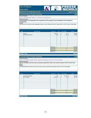 OPINION OF PROBABLE COST August 8, 2012
City of Killeen
2022-2024
Construction Project Number 22S
ITEM DESCRIPTION QUANTITY UNIT UNIT PRICE TOTAL
1 8" Pipe 6,300 LF 48$ 302,400$
2 48" Diameter Manhole 9 EA 4,000$ 36,000$
SUBTOTAL: $338,400
CONTINGENCY 20% $67,680
SUBTOTAL: $406,080
ENG/SURVEY 12% $48,730
SUBTOTAL: $454,810
PROJECT TOTAL $454,810
Construction Project Number 23S
ITEM DESCRIPTION QUANTITY UNIT UNIT PRICE TOTAL
1 0.25 MGD Lift Station 1 EA 520,000$ 520,000$
2 4" Force Main 10,300 LF 24$ 247,200$
SUBTOTAL: $767,200
CONTINGENCY 20% $153,440
SUBTOTAL: $920,640
ENG/SURVEY 12% $110,480
SUBTOTAL: $1,031,120
PROJECT TOTAL $1,031,120
Project Description
8-inch Wastewater Main in Trimmier Creek Basin
Detailed Description
The proposed 8-inch wastewater main is upstream of the proposed 12-inch wastewater main northwest of
Chaparral Rd.
Purpose
The new 8-inch line will provide wastewater service to new customers north of Chaparral Rd. in the Trimmier Creek Basin.
The new lift station and force main will provide service to customers along Rock Creek in the Trimmier Basin.
Project Description
New 0.25 MGD Upper Rock Creek Lift Station and 4-inch Force Main
Detailed Description
The new lift station and force main is proposed along Rock Creek in the southern portion of the Trimmier Creek
Basin.
Purpose
B‐13
 