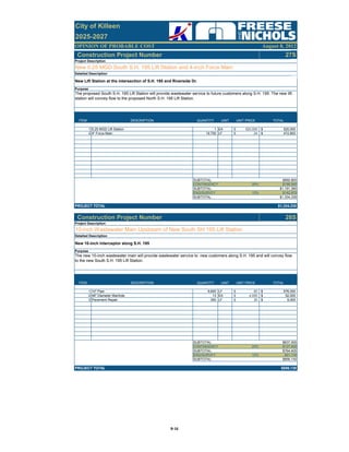 OPINION OF PROBABLE COST
Construction Project Number 27S
ITEM DESCRIPTION QUANTITY UNIT UNIT PRICE TOTAL
1 0.25 MGD Lift Station 1 EA 520,000$ 520,000$
2 4" Force Main 19,700 LF 24$ 472,800$
SUBTOTAL: $992,800
CONTINGENCY 20% $198,560
SUBTOTAL: $1,191,360
ENG/SURVEY 12% $142,970
SUBTOTAL: $1,334,330
PROJECT TOTAL $1,334,330
Construction Project Number 28S
ITEM DESCRIPTION QUANTITY UNIT UNIT PRICE TOTAL
1 10" Pipe 9,600 LF 60$ 576,000$
2 48" Diameter Manhole 13 EA 4,000$ 52,000$
3 Pavement Repair 300 LF 30$ 9,000$
SUBTOTAL: $637,000
CONTINGENCY 20% $127,400
SUBTOTAL: $764,400
ENG/SURVEY 12% $91,730
SUBTOTAL: $856,130
PROJECT TOTAL $856,130
New 10-inch interceptor along S.H. 195
Purpose
The new 10-inch wastewater main will provide wastewater service to new customers along S.H. 195 and will convey flow
to the new South S.H. 195 Lift Station.
August 8, 2012
City of Killeen
2025-2027
Detailed Description
Project Description
New 0.25 MGD South S.H. 195 Lift Station and 4-inch Force Main
Detailed Description
New Lift Station at the intersection of S.H. 195 and Riverside Dr.
Purpose
The proposed South S.H. 195 Lift Station will provide wastewater service to future customers along S.H. 195. The new lift
station will convey flow to the proposed North S.H. 195 Lift Station.
Project Description
10-inch Wastewater Main Upstream of New South SH 195 Lift Station
B‐16
 