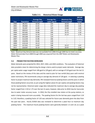 Water and Wastewater Master Plan
City of Killeen
3-2
Table 3-1: Historical Water Usage
Year Population
Average Day
Demand (mgd)
Average Per-
capita (gpcd)
Maximum Day
Demand (mgd)
MD:AD
Peaking
Factor
2000 86,911 10.56 122 18.26 1.73
2001 89,858 11.41 127 18.80 1.65
2002 93,587 12.09 129 19.84 1.64
2003 100,911 12.28 122 21.12 1.72
2004 102,461 10.86 106 16.75 1.54
2005 104,032 12.10 116 21.17 1.75
2006 105,604 13.06 124 - -
2007 112,434 11.96 106 - -
2008 116,934 15.02 128 - -
2009 119,510 14.13 118 - -
2010 127,921 13.87 108 23.17 1.67
2011 128,967 16.19 126 24.97 1.54
Average 119 1.67
Note: Maximum Day Demand data was not available from 2006 through 2009 due to meter accuracy.
Water Demand data from 2000 through 2004 was acquired from the 2007 Water and Wastewater
Master Plan.
3.2 PROJECTED WATER DEMANDS
Water demands were projected for 2012, 2017, 2022, and 2032 conditions. The evaluation of historical
data provided a basis for determining the design criteria used to project water demands. Average day
per capita water usage ranged from 106 gpcd to 129 gpcd, with an average of 119 gpcd over the last 11
years. Based on the review of this data and the need to plan for low rainfall (dry) years with minimal
water restrictions, FNI recommends using an average day demand of 130 gpcd. In selecting a peaking
factor to project maximum day demands, FNI reviewed historical peaking factors and the years in which
those peaking factors occurred, as just using the highest values for per-capitas and peaking factors may
not be representative. Historical water usage data indicated the maximum day to average day peaking
factor ranged from 1.54 to 1.75 over the last 11 years; however, data prior to 2010 may be inaccurate
due to water meter accuracy issues. In 2010, the City installed new meters at the pump stations, so
water is being measured more accurately. The peaking factors for the last two years ranged from 1.54
to 1.67; therefore, a peaking factor of 1.65 was selected for future year demands given the data from
the past two years. Hourly SCADA data was reviewed to determine a peak hour to maximum day
peaking factor. The maximum hourly peaking factors were generally between 1.5 and 1.8, so a peak
 
