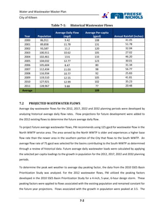 Water and Wastewater Master Plan
City of Killeen
7-2
Table 7-1: Historical Wastewater Flows
Year Population
Average Daily Flow
(mgd)
Average Per-capita
(gpcd) Annual Rainfall (inches)
2000 86,911 9.42 108 41.05
2001 89,858 11.78 131 51.78
2002 93,587 11.2 120 32.04
2003 100,911 10.62 105 27.02
2004 102,461 13.6 133 46.20
2005 104,032 12.77 123 30.01
2006 105,604 8.47 80 31.34
2007 112,434 11.03 98 56.77
2008 116,934 10.77 92 25.83
2009 119,510 12.55 105 41.81
2010 127,921 12.99 102 35.23
2011 128,967 9.88 77 20.48
Average 109
7.2 PROJECTED WASTEWATER FLOWS
Average day wastewater flows for the 2012, 2017, 2022 and 2032 planning periods were developed by
analyzing historical average daily flow rates. Flow projections for future development were added to
the 2012 existing flows to determine the future average daily flow.
To project future average wastewater flows, FNI recommends using 125 gpcd for wastewater flow in the
North WWTP service area. The area served by the North WWTP is older and experiences a higher base
flow rate than the newer area in the southern portion of the City that flows to the South WWTP. An
average flow rate of 75 gpcd was selected for the basins contributing to the South WWTP as determined
through a review of historical data. Future average daily wastewater loads were calculated by applying
the selected per-capita loadings to the growth in population for the 2012, 2017, 2022 and 2032 planning
periods.
To determine the peak wet weather to average day peaking factor, the data from the 2010 SSES Basin
Prioritization Study was analyzed. For the 2012 wastewater flows, FNI utilized the peaking factors
developed in the 2010 SSES Basin Prioritization Study for a 4-inch, 5-year, 6-hour design storm. These
peaking factors were applied to flows associated with the existing population and remained constant for
the future year projections. Flows associated with the growth in population were peaked at 3.5. The
 