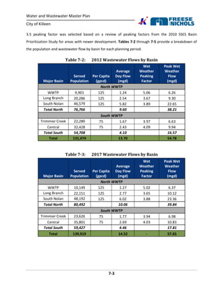Water and Wastewater Master Plan
City of Killeen
7-3
3.5 peaking factor was selected based on a review of peaking factors from the 2010 SSES Basin
Prioritization Study for areas with newer development. Tables 7-2 through 7-5 provide a breakdown of
the population and wastewater flow by basin for each planning period.
Table 7-2: 2012 Wastewater Flows by Basin
Major Basin
Served
Population
Per Capita
(gpcd)
Average
Day Flow
(mgd)
Wet
Weather
Peaking
Factor
Peak Wet
Weather
Flow
(mgd)
North WWTP
WWTP 9,901 125 1.24 5.06 6.26
Long Branch 20,286 125 2.54 3.67 9.30
South Nolan 46,579 125 5.82 3.89 22.65
Total North 76,766 9.60 38.21
South WWTP
Trimmier Creek 22,280 75 1.67 3.97 6.63
Central 32,428 75 2.43 4.09 9.94
Total South 54,708 4.10 16.57
Total 131,474 13.70 54.78
Table 7-3: 2017 Wastewater Flows by Basin
Major Basin
Served
Population
Per Capita
(gpcd)
Average
Day Flow
(mgd)
Wet
Weather
Peaking
Factor
Peak Wet
Weather
Flow
(mgd)
North WWTP
WWTP 10,149 125 1.27 5.02 6.37
Long Branch 22,151 125 2.77 3.65 10.12
South Nolan 48,192 125 6.02 3.88 23.36
Total North 80,492 10.06 39.84
South WWTP
Trimmier Creek 23,626 75 1.77 3.94 6.98
Central 35,801 75 2.69 4.03 10.83
Total South 59,427 4.46 17.81
Total 139,919 14.52 - 57.65
 