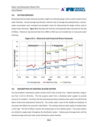 Water and Wastewater Master Plan
City of Killeen
ES-2
3.0 WATER DEMANDS
Reviewing historical water demands provides insight into selecting design criteria used to project future
water demands. Annual average day demand, maximum day to average day peaking factors, and per-
capita consumption were reviewed and provided a basis for determining the design criteria used to
project water demands. Figure ES-1 illustrates the historical and projected water demands for the City
of Killeen. Maximum day demand data from 2006 to 2010 was not included due to inaccurate water
metering.
Figure ES-1: Historical and Projected Water Demands
4.0 DESCRIPTION OF EXISTING WATER SYSTEM
The City of Killeen’s distribution system consists of 617 miles of water lines. Pipeline diameters range in
size from 1-inch to 30-inches. The City acquires water from a wholesale water supplier to provide
service to its residents. Currently, the City exclusively purchases treated surface water from Bell County
Water Control and Improvement District #1. The surface water is part of the 39,000 acre-feet/year of
raw water that Killeen has secured in Lake Belton. The existing maximum daily supply of treated water
is 32.0 mgd. The City of Killeen receives the treated water at four delivery points. Five pump stations
are utilized to supply water throughout the distribution system. Twelve ground storage tanks and five
elevated storage tanks also make up the distribution system facilities.
17.09 18.19 19.67
23.38
28.20
30.01
32.46
38.57
47.94
51.02
55.18
65.57
0
10
20
30
40
50
60
70
1995 2000 2005 2010 2015 2020 2025 2030 2035
WaterDemand(mgd)
Year
Average Day Maximum Day Peak Hour
ProjectedHistorical
 
