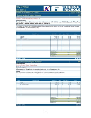 OPINION OF PROBABLE COST
2013-2015
City of Killeen
August 8, 2012
Construction Project Number 3W
ITEM DESCRIPTION QUANTITY UNIT UNIT PRICE TOTAL
1 6" Pipe 14,600 LF 36$ 525,600$
2 8" Pipe 2,600 LF 48$ 124,800$
3 Pavement Repair 17,200 LF 30$ 516,000$
SUBTOTAL: $1,166,400
CONTINGENCY 20% $233,280
SUBTOTAL: $1,399,680
ENG/SURVEY 12% $167,970
SUBTOTAL: $1,567,650
PROJECT TOTAL $1,567,650
Construction Project Number 4W
ITEM DESCRIPTION QUANTITY UNIT UNIT PRICE TOTAL
1 8" Pipe 5,800 LF 48$ 278,400$
2 Pavement Repair 5,800 LF 30$ 174,000$
SUBTOTAL: $452,400
CONTINGENCY 20% $90,480
SUBTOTAL: $542,880
ENG/SURVEY 12% $65,150
SUBTOTAL: $608,030
PROJECT TOTAL $608,030
Project Description
8-inch Onion Road Water Line
Detailed Description
8-inch water line along Onion Rd. between Rio Grande Ct. and Stagecoach Rd.
Purpose
The proposed line will replace the existing 4-inch line to provide additional capacity to the area.
Project Description
Water Line Rehabilitation Phase 1
This project will replace old or under-sized water lines in the area to help reduce the number of breaks, as well as increase
available fire flow and improve water quality.
Purpose
Rehab/replace old, small diameter water lines in the area east of N. 10th St., west of N. 24th St., north of Attas Ave.,
and south of E. Rancier Ave. and along Odom Dr. and Lee Dr.
Detailed Description
A‐2
 