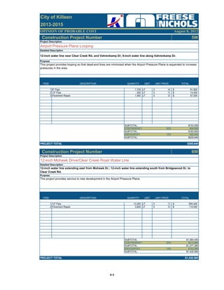 OPINION OF PROBABLE COST
2013-2015
City of Killeen
August 8, 2012
Construction Project Number 5W
ITEM DESCRIPTION QUANTITY UNIT UNIT PRICE TOTAL
1 8" Pipe 1,700 LF 48$ 81,600$
2 12" Pipe 200 LF 72$ 14,400$
3 Pavement Repair 1,900 LF 30$ 57,000$
SUBTOTAL: $153,000
CONTINGENCY 20% $30,600
SUBTOTAL: $183,600
ENG/SURVEY 12% $22,040
SUBTOTAL: $205,640
PROJECT TOTAL $205,640
Construction Project Number 6W
ITEM DESCRIPTION QUANTITY UNIT UNIT PRICE TOTAL
1 12" Pipe 13,200 LF 72$ 950,400$
2 Pavement Repair 3,800 LF 30$ 114,000$
SUBTOTAL: $1,064,400
CONTINGENCY 20% $212,880
SUBTOTAL: $1,277,280
ENG/SURVEY 12% $153,280
SUBTOTAL: $1,430,560
PROJECT TOTAL $1,430,560
The project provides service to new development in the Airport Pressure Plane.
Project Description
This project provides looping so that dead-end lines are minimized when the Airport Pressure Plane is expanded to increase
pressures in the area.
12-inch Mohawk Drive/Clear Creek Road Water Line
Detailed Description
12-inch water line extending east from Mohawk Dr.; 12-inch water line extending south from Bridgewood Dr. to
Clear Creek Rd.
Purpose
Purpose
Project Description
Airport Pressure Plane Looping
Detailed Description
12-inch water line near Clear Creek Rd. and Vahrenkamp Dr; 8-inch water line along Vahrenkamp Dr.
A‐3
 