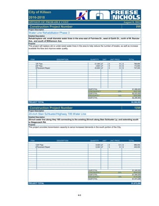 OPINION OF PROBABLE COST
Construction Project Number 9W
ITEM DESCRIPTION QUANTITY UNIT UNIT PRICE TOTAL
1 6" Pipe 21,300 LF 36$ 766,800$
2 8" Pipe 3,600 LF 48$ 172,800$
3 Pavement Repair 24,900 LF 30$ 747,000$
SUBTOTAL: $1,686,600
CONTINGENCY 20% $337,320
SUBTOTAL: $2,023,920
ENG/SURVEY 12% $242,880
SUBTOTAL: $2,266,800
PROJECT TOTAL $2,266,800
Construction Project Number 10W
ITEM DESCRIPTION QUANTITY UNIT UNIT PRICE TOTAL
1 20" Pipe 8,300 LF 120$ 996,000$
2 Pavement Repair 8,300 LF 30$ 249,000$
SUBTOTAL: $1,245,000
CONTINGENCY 20% $249,000
SUBTOTAL: $1,494,000
ENG/SURVEY 12% $179,280
SUBTOTAL: $1,673,280
PROJECT TOTAL $1,673,280
20-inch water line along Hwy 195 connecting to the existing 20-inch along Stan Schlueter Lp. and extending south
to Stagecoach Rd.
Purpose
This project provides transmission capacity to serve increased demands in the south portion of the City.
This project will replace old or under-sized water lines in the area to help reduce the number of breaks, as well as increase
available fire flow and improve water quality.
Project Description
20-inch Stan Schlueter/Highway 195 Water Line
Detailed Description
Project Description
Water Line Rehabilitation Phase 3
Detailed Description
Rehab/replace old, small diameter water lines in the area east of Fairview Dr., west of Garth Dr., north of W. Rancier
Ave., and south of Williamson Ave.
Purpose
August 8, 2012
City of Killeen
2016-2018
A‐5
 