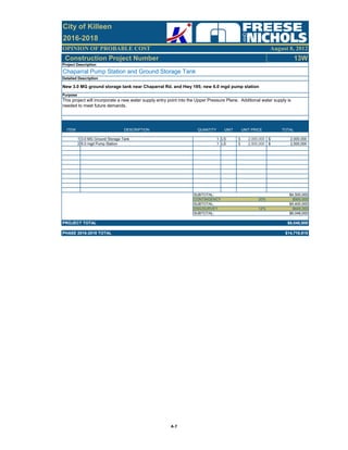 OPINION OF PROBABLE COST August 8, 2012
City of Killeen
2016-2018
Construction Project Number 13W
ITEM DESCRIPTION QUANTITY UNIT UNIT PRICE TOTAL
1 3.0 MG Ground Storage Tank 1 LS 2,000,000$ 2,000,000$
2 6.0 mgd Pump Station 1 LS 2,500,000$ 2,500,000$
SUBTOTAL: $4,500,000
CONTINGENCY 20% $900,000
SUBTOTAL: $5,400,000
ENG/SURVEY 12% $648,000
SUBTOTAL: $6,048,000
PROJECT TOTAL $6,048,000
$14,716,810PHASE 2016-2018 TOTAL
Detailed Description
New 3.0 MG ground storage tank near Chaparral Rd. and Hwy 195; new 6.0 mgd pump station
Purpose
This project will incorporate a new water supply entry point into the Upper Pressure Plane. Additional water supply is
needed to meet future demands.
Project Description
Chaparral Pump Station and Ground Storage Tank
A‐7
 