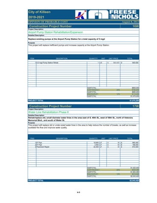 OPINION OF PROBABLE COST August 8, 2012
City of Killeen
2019-2021
Construction Project Number 16W
ITEM DESCRIPTION QUANTITY UNIT UNIT PRICE TOTAL
1 5.0 mgd Pump Station Rehab 1 LS 800,000$ 800,000$
SUBTOTAL: $800,000
CONTINGENCY 20% $160,000
SUBTOTAL: $960,000
ENG/SURVEY 12% $115,200
SUBTOTAL: $1,075,200
PROJECT TOTAL $1,075,200
Construction Project Number 17W
ITEM DESCRIPTION QUANTITY UNIT UNIT PRICE TOTAL
1 6" Pipe 18,900 LF 36$ 680,400$
2 8" Pipe 3,500 LF 48$ 168,000$
3 Pavement Repair 22,400 LF 30$ 672,000$
SUBTOTAL: $1,520,400
CONTINGENCY 20% $304,080
SUBTOTAL: $1,824,480
ENG/SURVEY 12% $218,940
SUBTOTAL: $2,043,420
PROJECT TOTAL $2,043,420
This project will replace old or under-sized water lines in the area to help reduce the number of breaks, as well as increase
available fire flow and improve water quality.
Project Description
Water Line Rehabilitation Phase 6
Detailed Description
Rehab/replace old, small diameter water lines in the area east of S. 40th St., west of 56th St., north of Veterans
Memorial Blvd., and south of Water St.
Purpose
Project Description
Airport Pump Station Rehabilitation/Expansion
Detailed Description
Replace existing pumps at the Airport Pump Station for a total capacity of 5 mgd
Purpose
This project will replace inefficient pumps and increase capacity at the Airport Pump Station.
A‐9
 