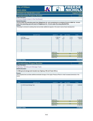 OPINION OF PROBABLE COST August 8, 2012
City of Killeen
2022-2024
Construction Project Number 22W
ITEM DESCRIPTION QUANTITY UNIT UNIT PRICE TOTAL
1 12" Pipe 17,000 LF 72$ 1,224,000$
2 Pavement Repair 4,200 0 30$ 126,000$
SUBTOTAL: $1,350,000
CONTINGENCY 20% $270,000
SUBTOTAL: $1,620,000
ENG/SURVEY 12% $194,400
SUBTOTAL: $1,814,400
PROJECT TOTAL $1,814,400
Construction Project Number 23W
ITEM DESCRIPTION QUANTITY UNIT UNIT PRICE TOTAL
1 1.5 MG Ground Storage Tank 1 LS 1,250,000$ 1,250,000$
SUBTOTAL: $1,250,000
CONTINGENCY 20% $250,000
SUBTOTAL: $1,500,000
ENG/SURVEY 12% $180,000
SUBTOTAL: $1,680,000
PROJECT TOTAL $1,680,000
Detailed Description
1.5 MG ground storage tank located near Highway 195 and Tower Hill Ln.
Purpose
The proposed tank provides additional elevated storage in the Upper Pressure Plane to meet increased demands in the
future.
12-inch Water Lines in the Northeast
Detailed Description
12-inch water line extending west from Ridgehaven Dr. and connecting to an existing 12-inch at 60th St.; 12-inch
water line extending east and south of Ridgehaven Dr.; 12-inch water line along Westcliff Rd.
Purpose
This project connects to existing lines and provides additional capacity in the area to serve future development.
Project Description
Project Description
Highway 195 Ground Storage Tank
A‐12
 