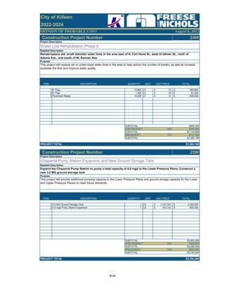 OPINION OF PROBABLE COST August 8, 2012
City of Killeen
2022-2024
Construction Project Number 24W
ITEM DESCRIPTION QUANTITY UNIT UNIT PRICE TOTAL
1 6" Pipe 12,800 LF 36$ 460,800$
2 8" Pipe 1,400 LF 48$ 67,200$
3 Pavement Repair 14,200 LF 30$ 426,000$
SUBTOTAL: $954,000
CONTINGENCY 20% $190,800
SUBTOTAL: $1,144,800
ENG/SURVEY 12% $137,380
SUBTOTAL: $1,282,180
PROJECT TOTAL $1,282,180
Construction Project Number 25W
ITEM DESCRIPTION QUANTITY UNIT UNIT PRICE TOTAL
1 3.0 MG Ground Storage Tank 1 LS 2,000,000$ 2,000,000$
2 4.0 mgd Pump Station Expansion 1 LS 800,000$ 800,000$
SUBTOTAL: $2,800,000
CONTINGENCY 20% $560,000
SUBTOTAL: $3,360,000
ENG/SURVEY 12% $403,200
SUBTOTAL: $3,763,200
PROJECT TOTAL $3,763,200
Project Description
Detailed Description
Rehab/replace old, small diameter water lines in the area east of N. Fort Hood St., west of Gilmer St., north of
Adams Ave., and south of W. Rancier Ave.
Water Line Rehabilitation Phase 8
Purpose
This project will replace old or under-sized water lines in the area to help reduce the number of breaks, as well as increase
available fire flow and improve water quality.
Project Description
Chaparral Pump Station Expansion and New Ground Storage Tank
Detailed Description
Expand the Chaparral Pump Station to pump a total capacity of 4.0 mgd to the Lower Pressure Plane; Construct a
new 3.0 MG ground storage tank
Purpose
This project will provide additional pumping capacity to the Lower Pressure Plane and ground storage capacity for the Lower
and Upper Pressure Planes to meet future demands.
A‐13
 