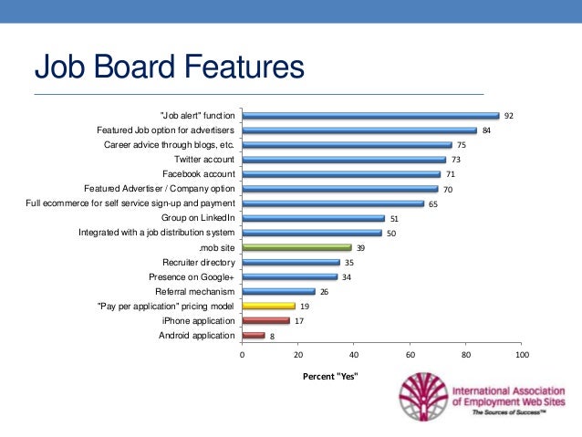 the kpis of job board success international job board