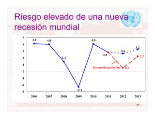 Riesgo elevado de una nueva
recesión mundial
 5
      4.1    4.0                   4.0
 4
                                                                  3.2
 3                                                        2.6
                                           2.8                          2.2
 2                  1.4

 1
                                    Escenario pesimista     0.5
 0

 -1

 -2
                            -2.3
 -3
      2006   2007   2008   2009    2010     2011      2012        2013

                                                                   11
 