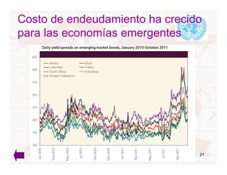Costo de endeudamiento ha crecido
para las economías emergentes

    GRAPH I.6 OF WESP




                                21
 