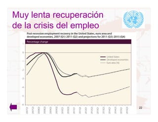 Muy lenta recuperación
de la crisis del empleo




                          22
 