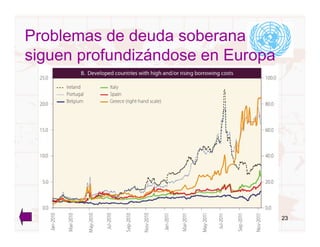 Problemas de deuda soberana
siguen profundizándose en Europa

   GRAPH I.13B OF WESP




                                   23
 