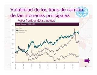 Volatilidad de los tipos de cambio
de las monedas principales
   Valor frente al dólar; índices




                                     24
 