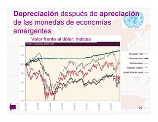 Depreciación después de apreciación
de las monedas de economías
emergentes
    Valor frente al dólar; índices




                                     25
 