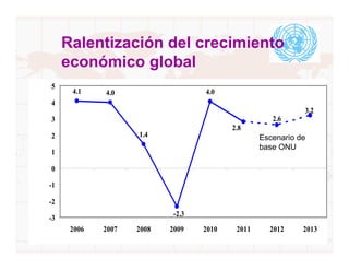 Ralentización del crecimiento
     económico global
5
      4.1    4.0                   4.0
4
                                                             3.2
3                                                    2.6
                                          2.8
2                   1.4                           UN Baseline
                                                  Escenario de
                                                  base ONU
1

0

-1

-2
                            -2.3
-3
      2006   2007   2008   2009    2010    2011     2012     2013
                                                                 3
 