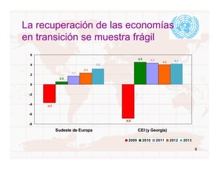 La recuperación de las economías
en transición se muestra frágil
 6
                                                4.5      4.3
                                                                  4.0     4.2
 4                               3.2
                           2.3
                     1.7
 2
               0.5

 0


 -2


 -4   -3.7

 -6

                                       -6.9
 -8
             Sudeste de Europa                  CEI (y Georgia)

                                         2009         2010     2011     2012    2013

                                                                                       6
 