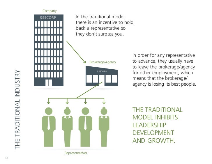 World financial group transamerica picture