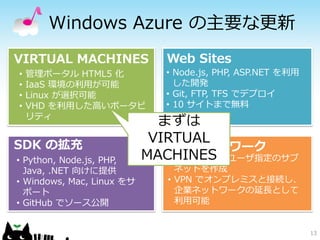 Windows Azure の主要な更新
VIRTUAL MACHINES              Web Sites
•   管理ポータル HTML5 化            • Node.js, PHP, ASP.NET を利用
•   IaaS 環境の利用が可能               した開発
•   Linux が選択可能               • Git, FTP, TFS でデプロイ
•   VHD を利用した高いポータビ           • 10 サイトまで無料
    リティ
                             まずは
SDK の拡充
                            VIRTUAL
                              仮想ネットワーク
• Python, Node.js, PHP,    MACHINES
                              • クラウド上にユーザ指定のサブ
  Java, .NET 向けに提供              ネットを作成
• Windows, Mac, Linux をサ      • VPN でオンプレミスと接続し、
  ポート                           企業ネットワークの延長として
• GitHub でソース公開                 利用可能


                                                            13
 