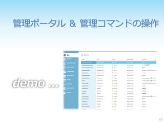 管理ポータル ＆ 管理コマンドの操作




demo ...

                     16
 