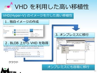 VHD を利用した高い移植性
VHD(Hyper-V) のイメージを介した高い移植性
１. 独自イメージの作成



                      3. オンプレミスに移行

２. BLOB 上から VHD を取得




  クラウド

                  オンプレミスにも容易に移行
                                     19
 