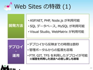 Web Sites の特徴 (1)

       • ASP.NET, PHP, Node.js が利用可能
開発方法   • SQL データベース, MySQL が利用可能
       • Visual Studio, WebMatrix が利用可能



       • デプロイから反映までの時間は数秒
                ネットワーク
デプロイ
       • 管理ポータルからの監視も容易
  ・
 運用    • FTP, GIT, TFS を利用したデプロイが可能
       ※履歴を利用した過去への差し戻しも容易


                                          22
 