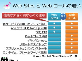 Web Sites と Web ロールの違い

機能が大きく異なるので注意                 Web         Web
                                      V.S
                              Sites       ロール

他サービスの利用（キャッシュ等）               ●          ●
  ASP.NET, PHP, Node.js 利用     ●          ●
                   GIT, FTP    ●
            ネットワーク分離                      ●
          VPN／Connect                     ●
       リモートデスクトップ                         ●
 アプリケーションのインストール                          ●
ランタイム、フレームワークの追加                          ●
                 ※ Web ロールは Cloud Services の一部
                                                 25
 