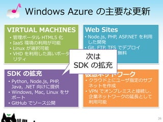 Windows Azure の主要な更新
VIRTUAL MACHINES             Web Sites
•   管理ポータル HTML5 化          • Node.js, PHP, ASP.NET を利用
•   IaaS 環境の利用が可能             した開発
•   Linux が選択可能             • Git, FTP, TFS でデプロイ
•   VHD を利用した高いポータビ         • 10 サイトまで無料
    リティ                      次は
                           SDK の拡充
SDK の拡充                      仮想ネットワーク
• Python, Node.js, PHP,      • クラウド上にユーザ指定のサブ
  Java, .NET 向けに提供             ネットを作成
• Windows, Mac, Linux をサ     • VPN でオンプレミスと接続し、
  ポート                          企業ネットワークの延長として
• GitHub でソース公開                利用可能


                                                          26
 