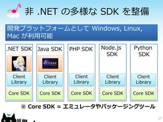 非 .NET の多様な SDK を整備
開発プラットフォームとして Windows, Linux,
Mac が利用可能
.NET SDK   Java SDK   PHP SDK    Node.js    Python
                                  SDK        SDK



  Client     Client     Client     Client     Client
 Library    Library    Library    Library    Library

Core SDK   Core SDK   Core SDK   Core SDK   Core SDK

     ※ Core SDK = エミュレータやパッケージングツール

                                                       27
 