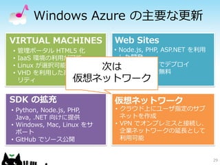 Windows Azure の主要な更新
VIRTUAL MACHINES           Web Sites
•   管理ポータル HTML5 化   • Node.js, PHP, ASP.NET を利用
•   IaaS 環境の利用が可能      した開発
•   Linux が選択可能     次は サイトまで無料
                     • Git, FTP, TFS でデプロイ
                     • 10
•   VHD を利用した高いポータビ
    リティ           仮想ネットワーク

SDK の拡充                    仮想ネットワーク
• Python, Node.js, PHP,    • クラウド上にユーザ指定のサブ
  Java, .NET 向けに提供           ネットを作成
• Windows, Mac, Linux をサ   • VPN でオンプレミスと接続し、
  ポート                        企業ネットワークの延長として
• GitHub でソース公開              利用可能


                                                   29
 