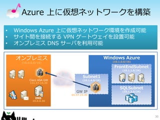 Azure 上に仮想ネットワークを構築

•   Windows Azure 上に仮想ネットワーク環境を作成可能
•   サイト間を接続する VPN ゲートウェイを設置可能
•   オンプレミス DNS サーバを利用可能


     (10.0.0.0/16)                              (10.1.0.0/16)

                                                 FrontEndSubnet
                                                       (10.1.1.0/24)

                                Subnet1
                                (10.1.4.0/24)
          131.57.14.35

                                                     SQLSubnet
                            GW IP                      (10.1.3.0/24)
                         65.57.23.45

            10.0.0.30




                                                                       30
 