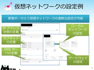 仮想ネットワークの設定例
  管理ポータルで仮想ネットワークの柔軟な設定が可能

                      ローカル
IP アドレス              ネットワーク
空間の定義                 の設定
サブネット
 の定義

DNS サー
バの定義
                     ゲートウェイ
                       の設定
                              31
 